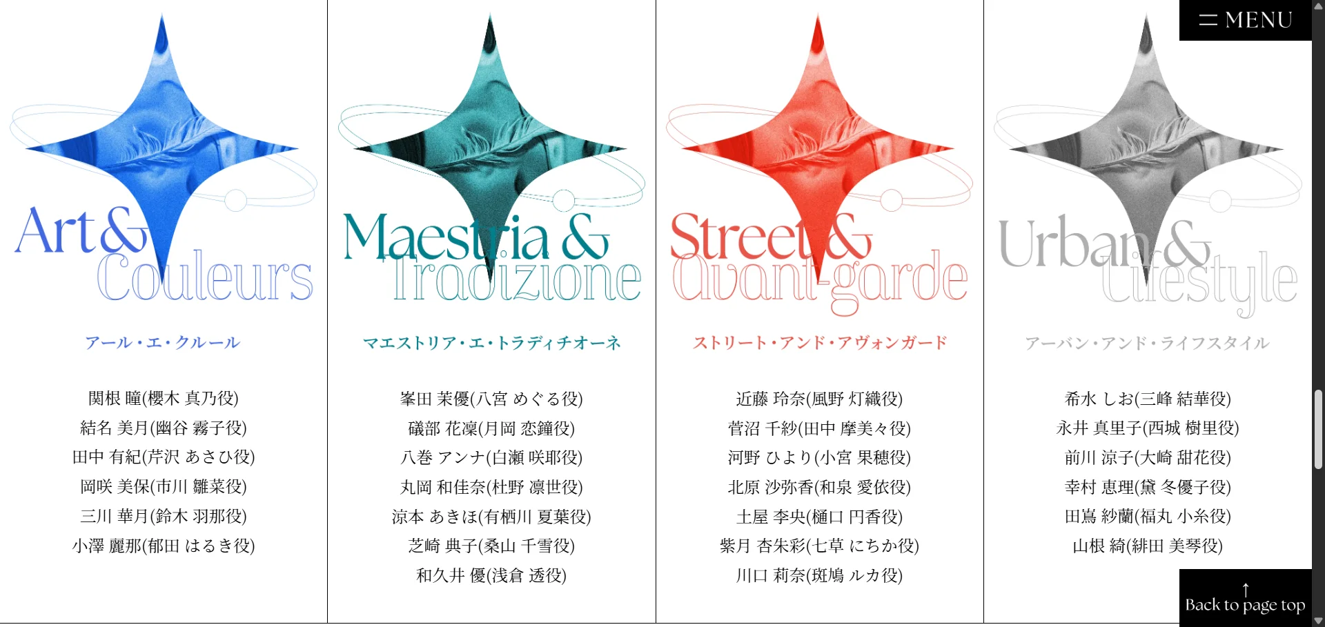 当前四个组合的成员